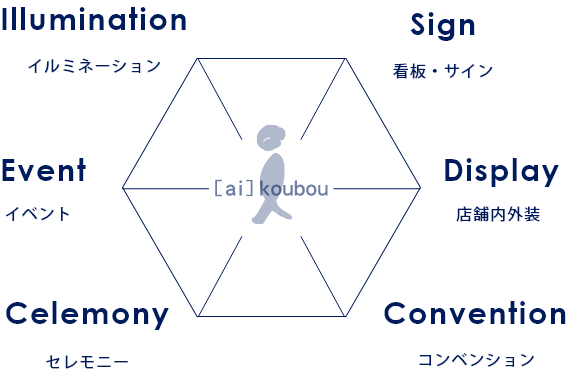 iの画像